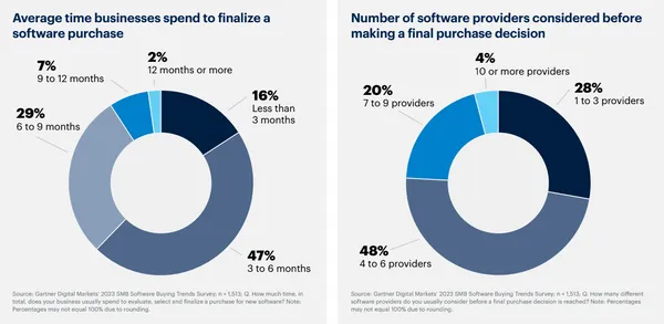 Gartner Digital Markets-3.png