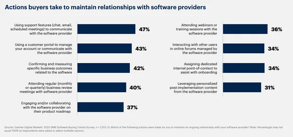Gartner Digital Markets-4.png