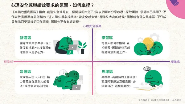 063心理安全感與績效要求的氛圍，如何拿捏？
