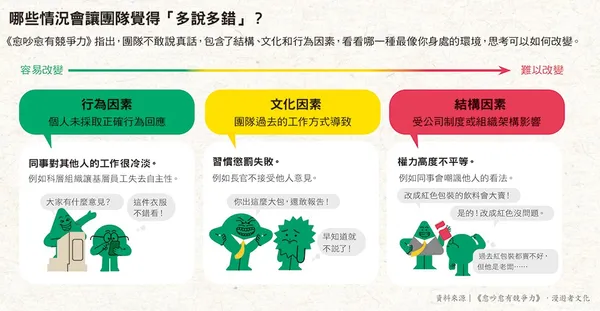 073哪些情況會讓團隊覺得「多說多錯」？