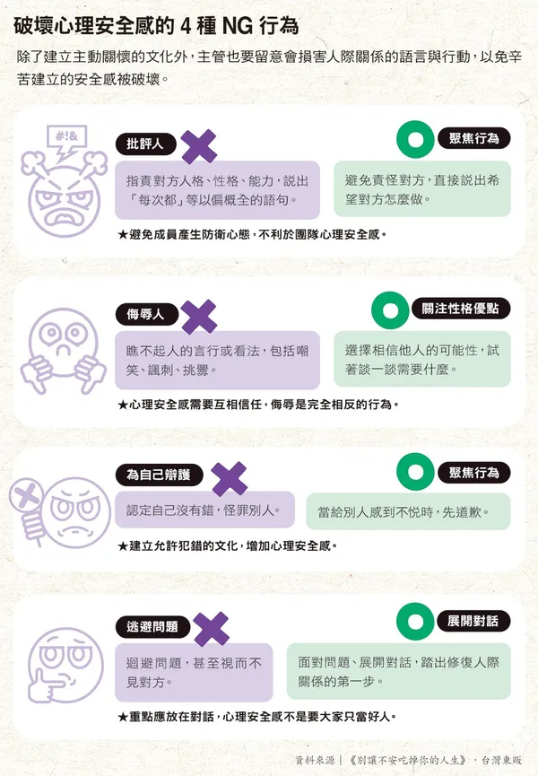 081破壞心理安全感的4種NG行為