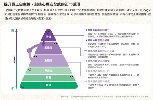 083提升員工自主性，創造心理安全感的正向循環