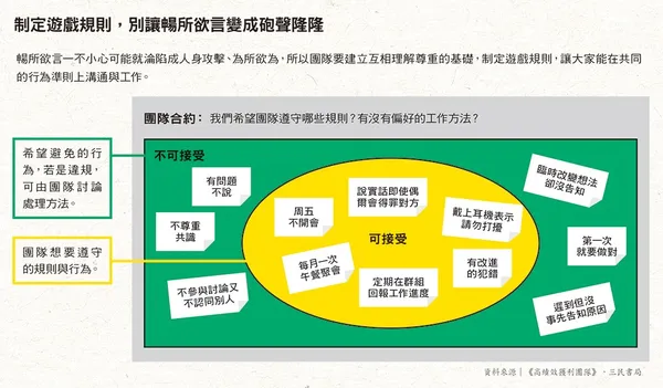 093制定遊戲規則，別讓暢所欲言變成砲聲隆隆
