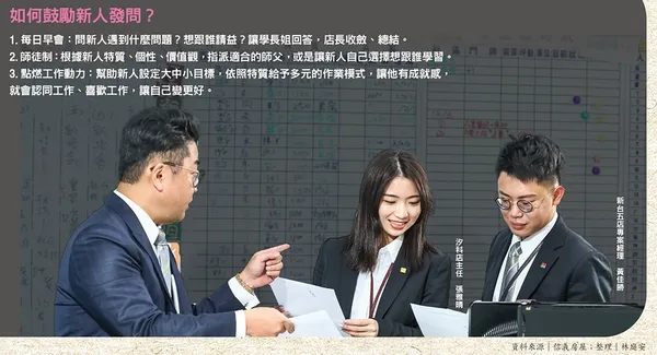099如何鼓勵新人發問？