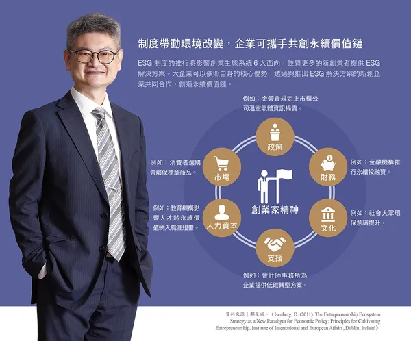 143制度帶動環境改變，企業可攜手共創永續價值鏈