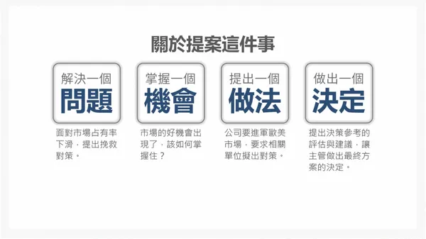 打造幕僚力1