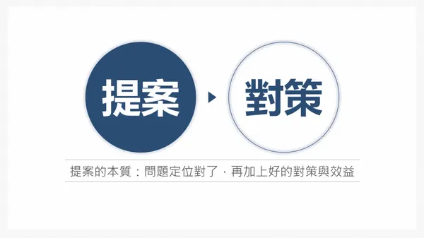 打造幕僚力2