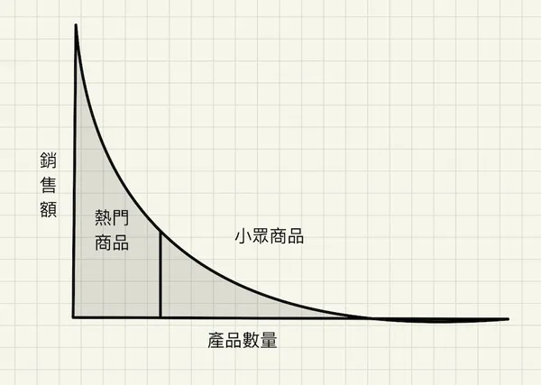 長尾效應