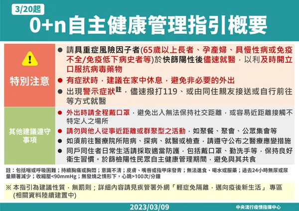 3:20起輕症免通報、免隔離，改為 0+n 自主健康管理-5.jpeg
