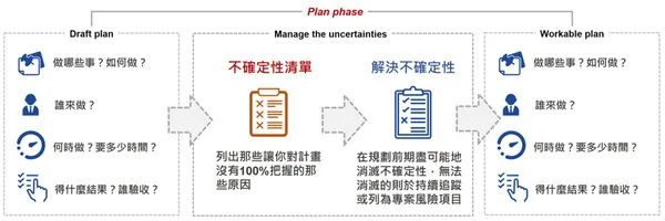 專案管理2.png