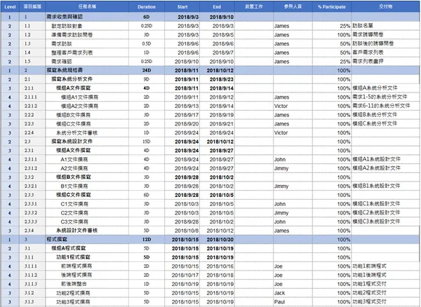 專案管理3.png