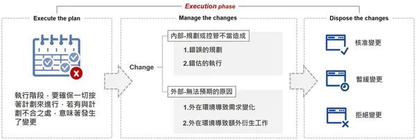 專案管理4.png