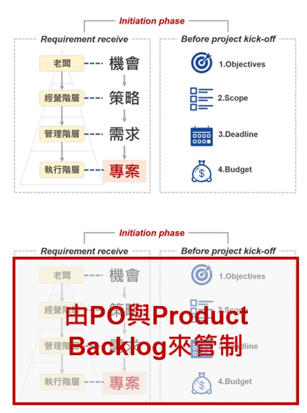 專案管理6.png
