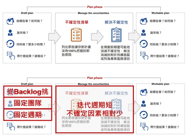 專案管理7.png