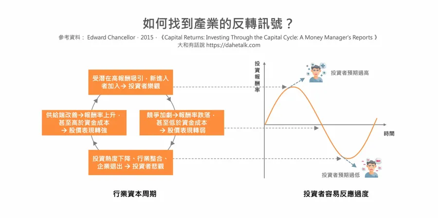 元宇宙、Web3、ChatGPT⋯⋯別一窩蜂栽進熱潮！投資人如何判斷市場過熱訊號？