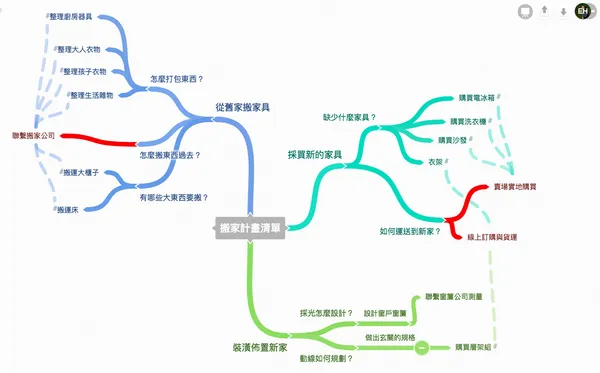 心智圖13.png