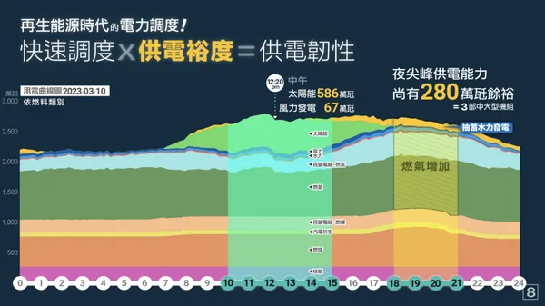 台灣電力