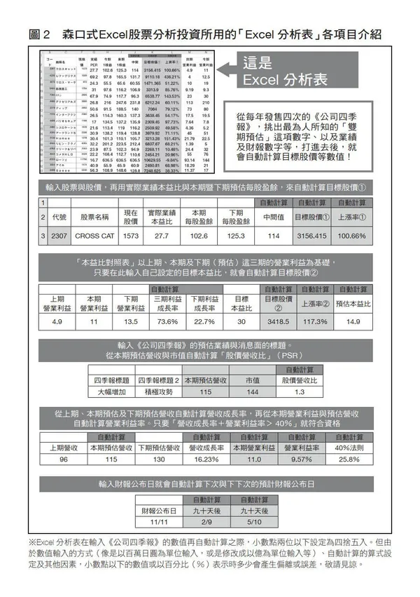 Excel 選股法_書摘附圖_樂金文化