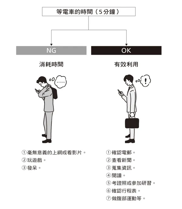 工作省時術1