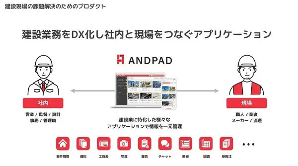 ANDPAD公司介紹資料