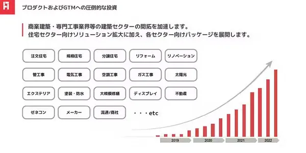 ANDPAD產品官網功能介紹 9
