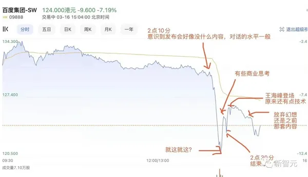 百度