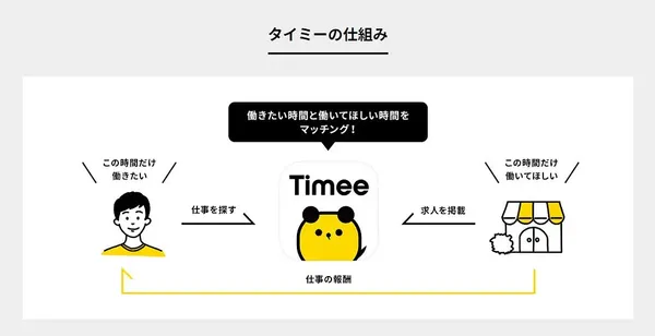 timee1