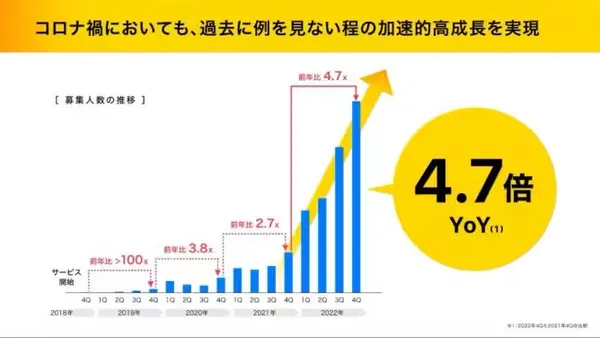 Timee總額183億円資金調查新聞稿4