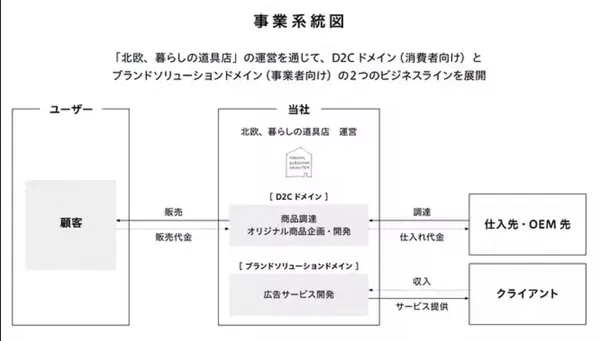 KURASHICOM事業計畫及成長可能性說明資料8