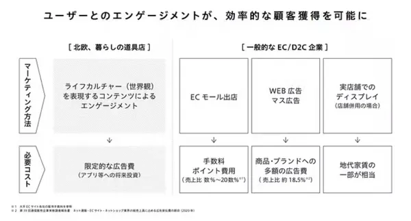 KURASHICOM事業計畫及成長可能性說明資料9