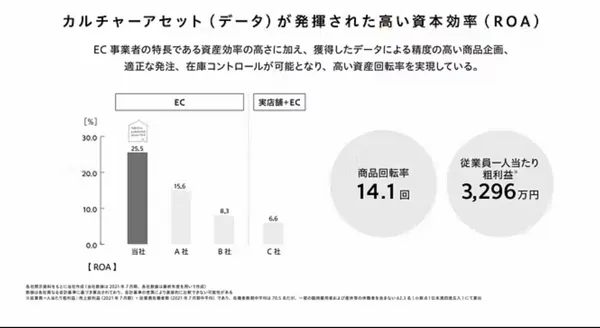 KURASHICOM事業計畫及成長可能性說明資料10