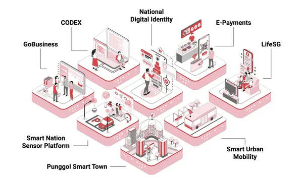 Smart Nation Singapore