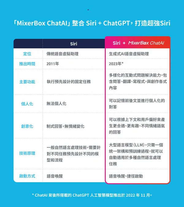 MixerBox ChatAI