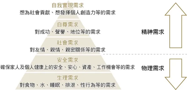 管理學，最強商業邏輯養成
