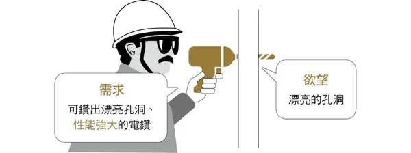 管理學，最強商業邏輯養成