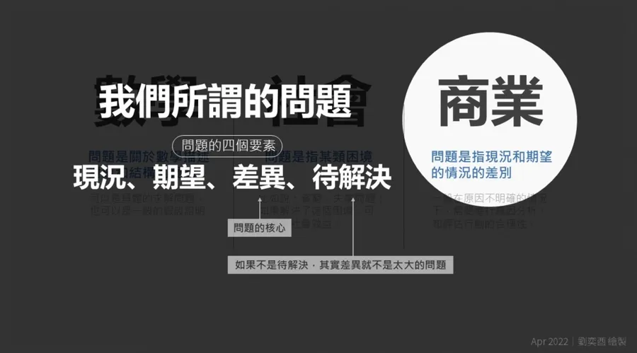 商場上的困境都有解！學會用「第一性原理」來思考，找對問題的癥結點