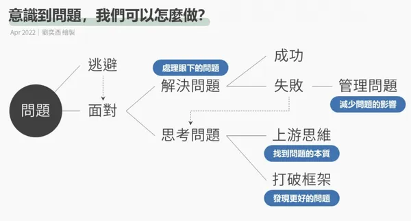 第一性原則