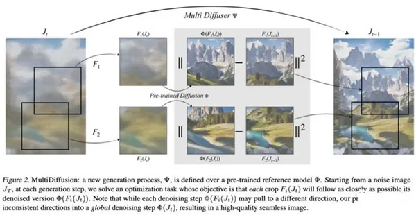 MultiDiffusion