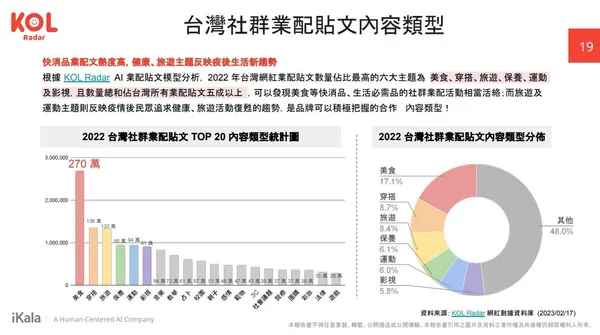 台灣社群業配貼文內容類型