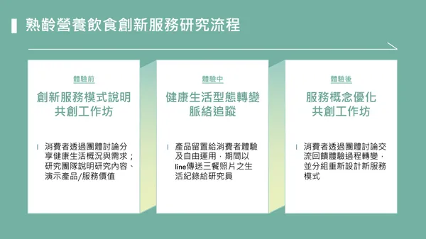 生活體驗研究文_研究流程圖