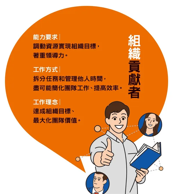 063學會調動資源、連結他人，才能放大個人價值