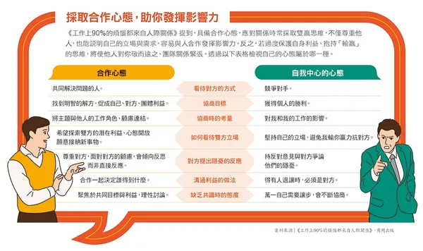 071採取合作心態，助你發揮影響力