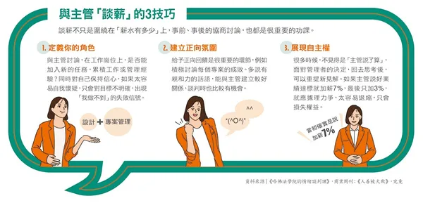 079與主管「談薪」的3技巧