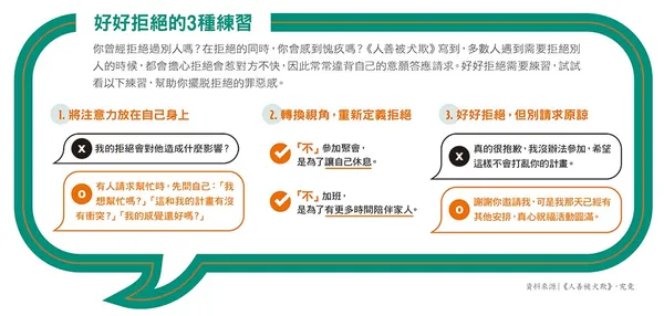 083好好拒絕的3種練習