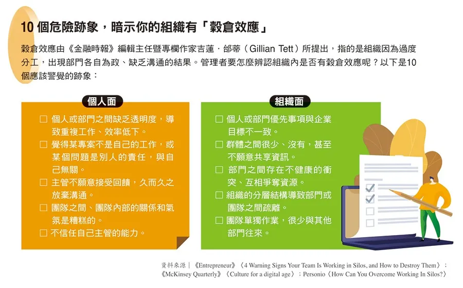 穀倉效應是什麼？為何毀了Sony？成長中公司特別注意：10個危險跡象恐拖垮腳步！