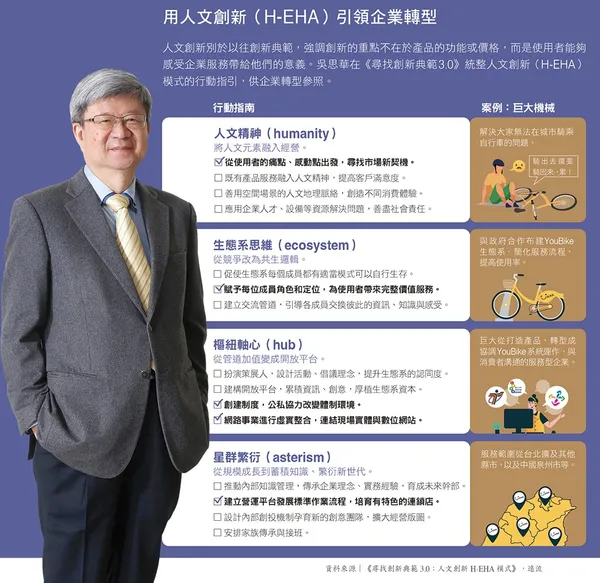 139用人文創新（H-EHA）引領企業轉型