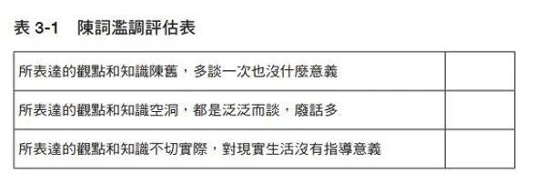 學習如何學習 P181_表3-1