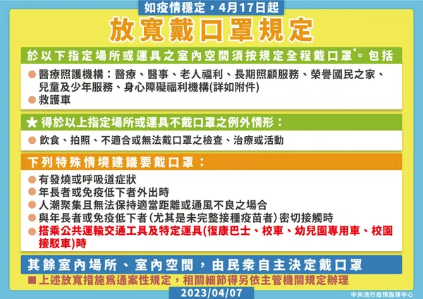 5 大特殊情境「建議戴口罩」