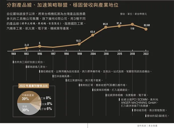 103103分割產品線、加速策略聯盟，穩固營收與產業地位