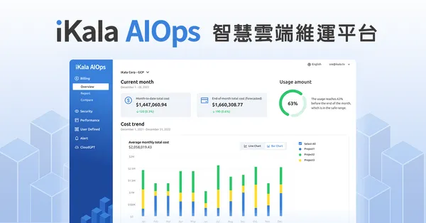 【圖說一】iKala AIOps 智慧雲端維運平台具備 AI 架構師、資安告警、用量觀測三大功能。.